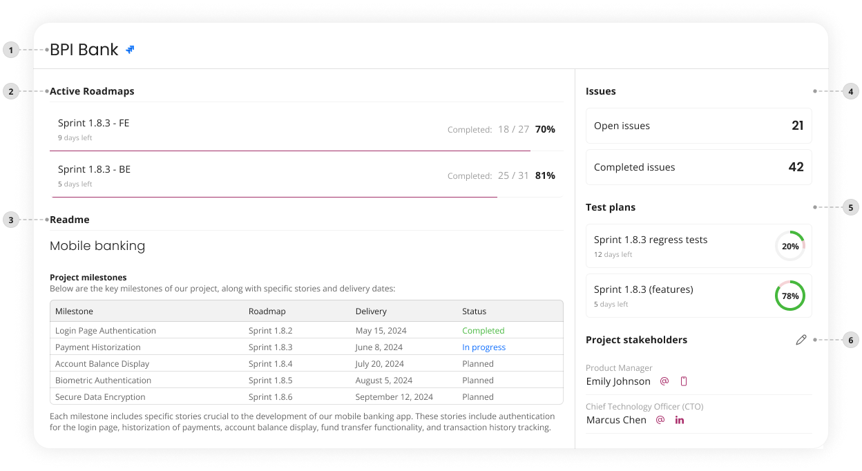 Project Dashboard