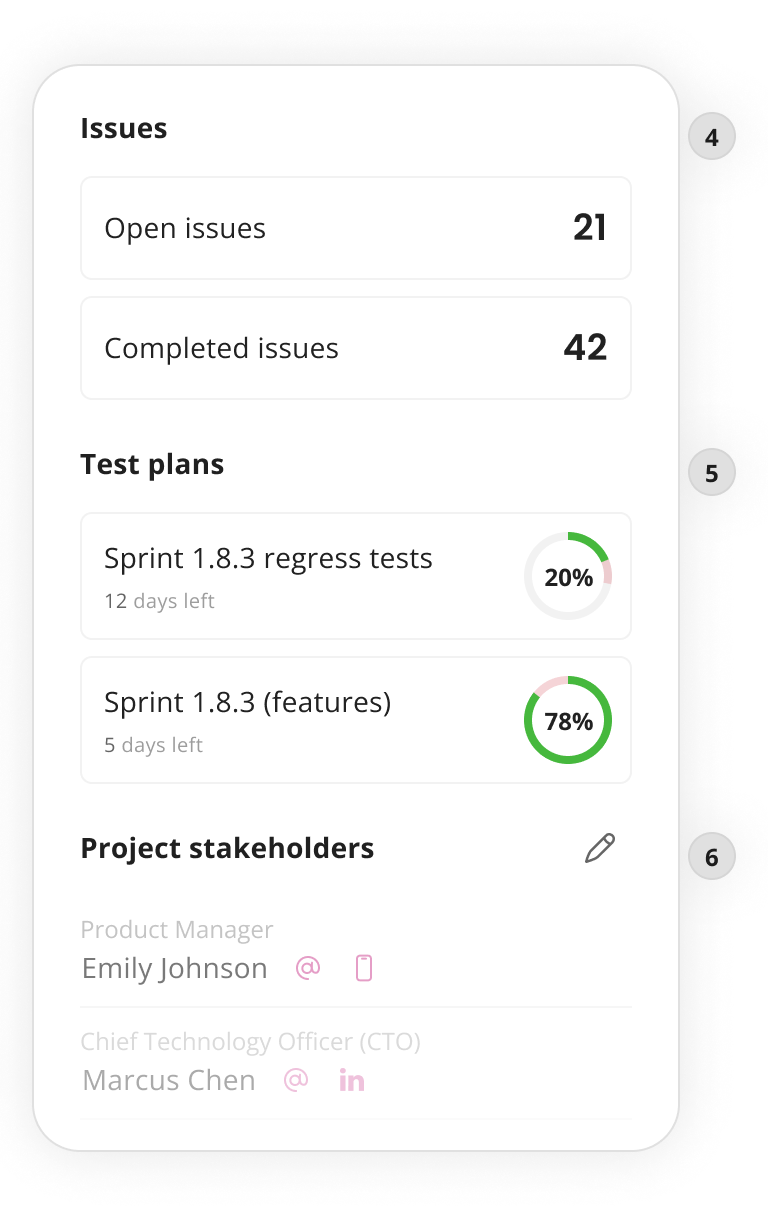 Project Dashboard