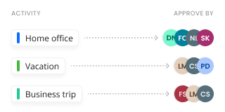 Assign role-based Approvers