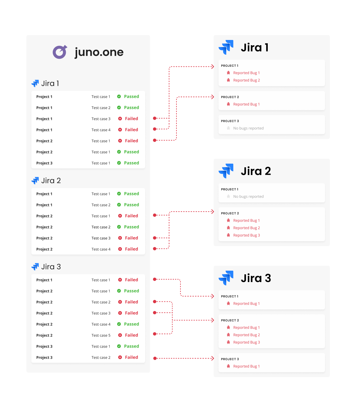 Juno - Jira integration